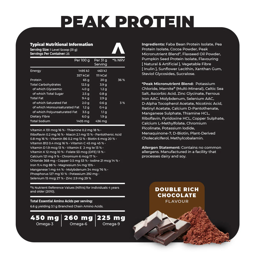 Peak Plant Protein 750g – Muscle Mecca South Africa